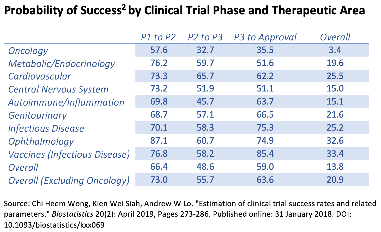 clinical-trial-success-rates-by-phase-and-therapeutic-area-american